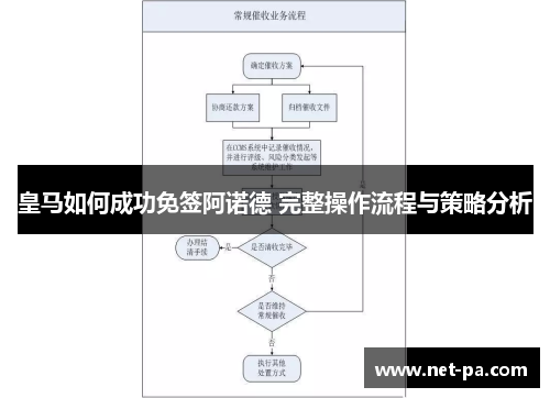 皇马如何成功免签阿诺德 完整操作流程与策略分析