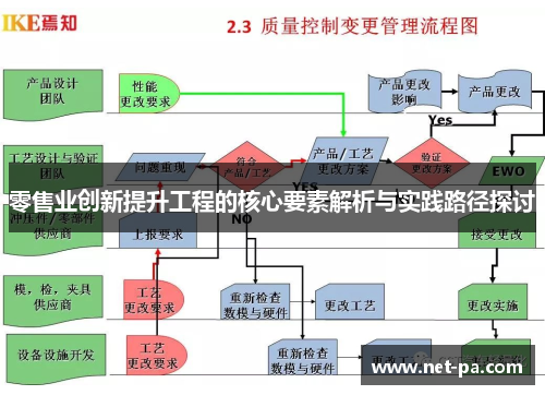 零售业创新提升工程的核心要素解析与实践路径探讨