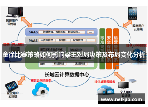 金徐比赛策略如何影响梁王对局决策及布局变化分析 金徐比赛策略如何影响梁王对局决策及布局变化分析