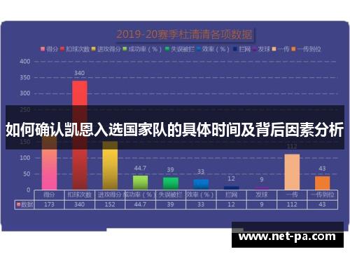 如何确认凯恩入选国家队的具体时间及背后因素分析