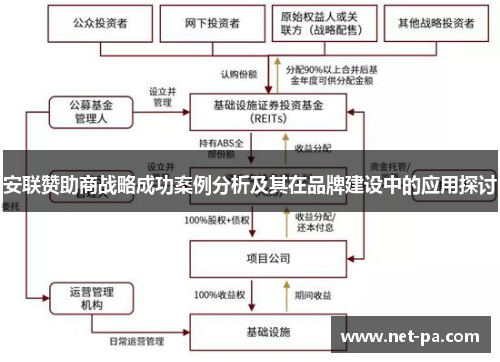 安联赞助商战略成功案例分析及其在品牌建设中的应用探讨