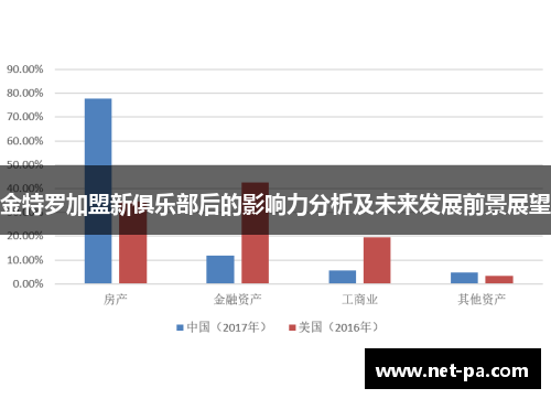 金特罗加盟新俱乐部后的影响力分析及未来发展前景展望