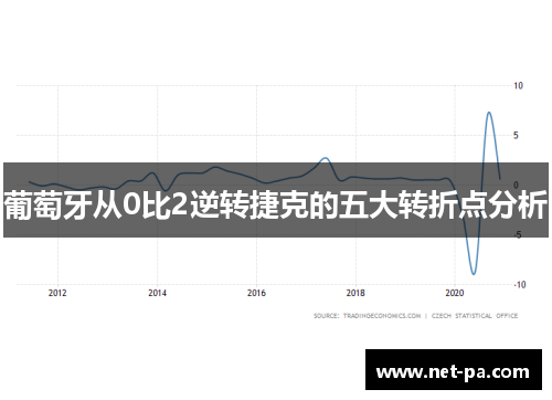 葡萄牙从0比2逆转捷克的五大转折点分析