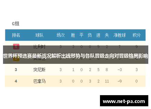 世界杯预选赛最新战况解析出线形势与各队晋级走向对晋级格局影响