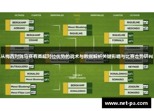 从梅西对阵马赛看英超对位优势的战术与数据解析关键影响与比赛走势研判