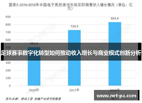 足球赛事数字化转型如何推动收入增长与商业模式创新分析