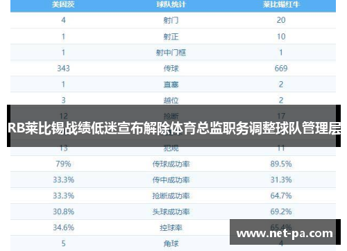 RB莱比锡战绩低迷宣布解除体育总监职务调整球队管理层